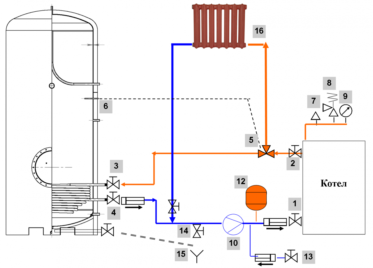 Подключение бойлера косвенного нагрева к двухконтурному котлу: инструкция по монтажу