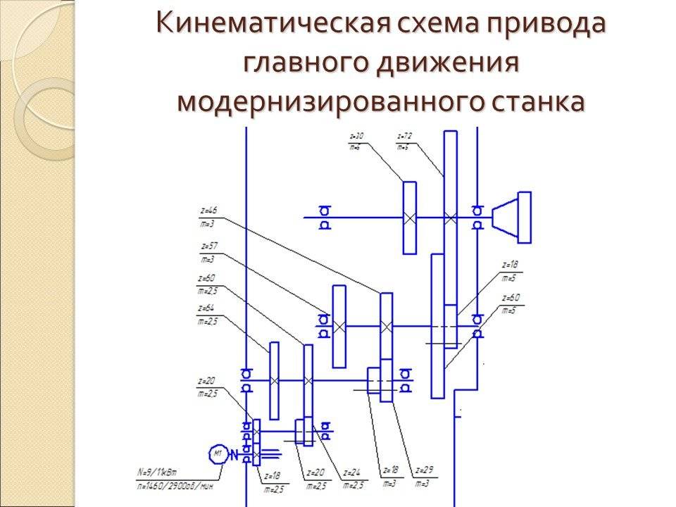 Кинематика станка с чпу: кинематическая схема токарного и фрезерного станков