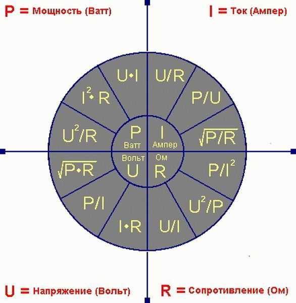 Сколько ватт в 1 киловатте(квт): перевод и таблица соотношений | radiochipi.ru