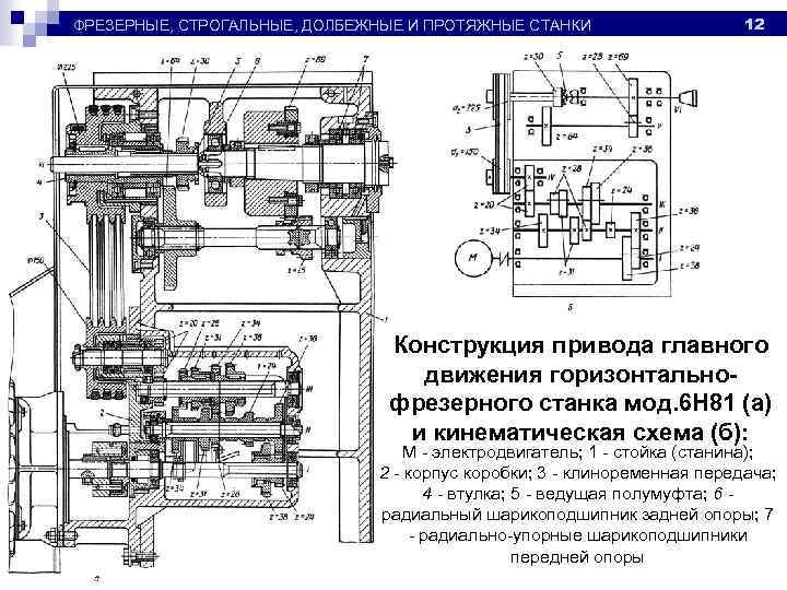 Хотите купить консольно-фрезерный станок 6р82 в россии?