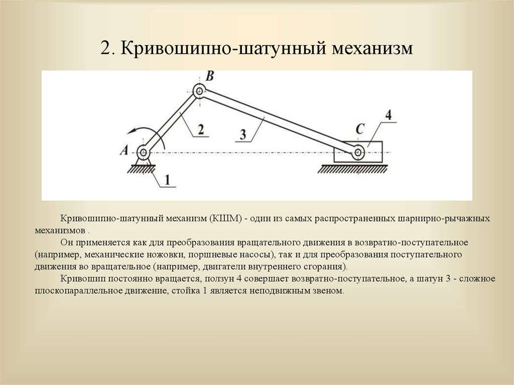 Кривошипно-ползунный механизм с регулируемым ходом ползуна советский патент 1988 года по мпк f16h21/00 