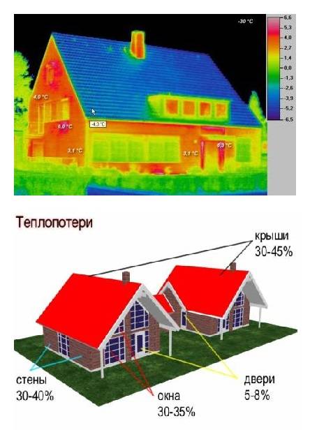 Тепловизоры и особенности определения теплопотери зданий