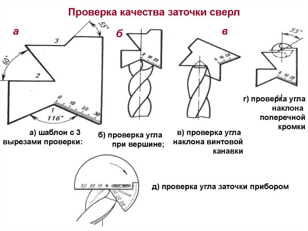 Насадка на дрель для заточки свёрл - обзор, как выбрать в википедии строительного инструмента - instrument-wiki.ru