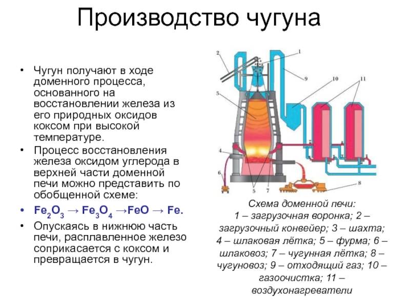 Лекция по материаловедению «производство стали» (спо)