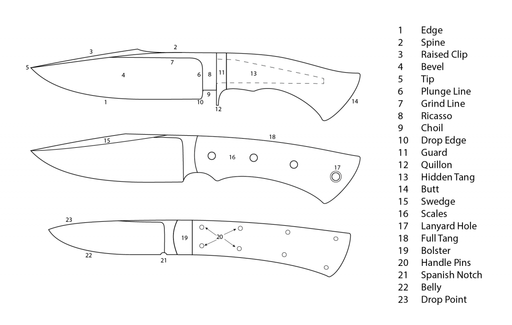 Какие бывают и как делаются рукояти для ножей из эпоксидной смолы