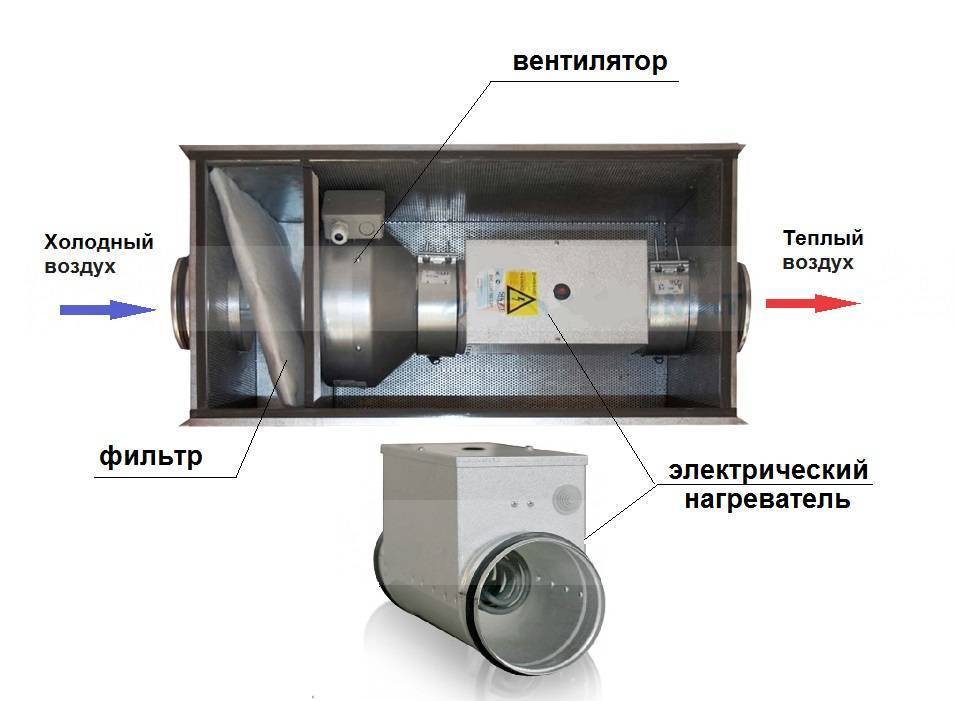 Вентиляционный обратный клапан: назначение, виды. особенности установки