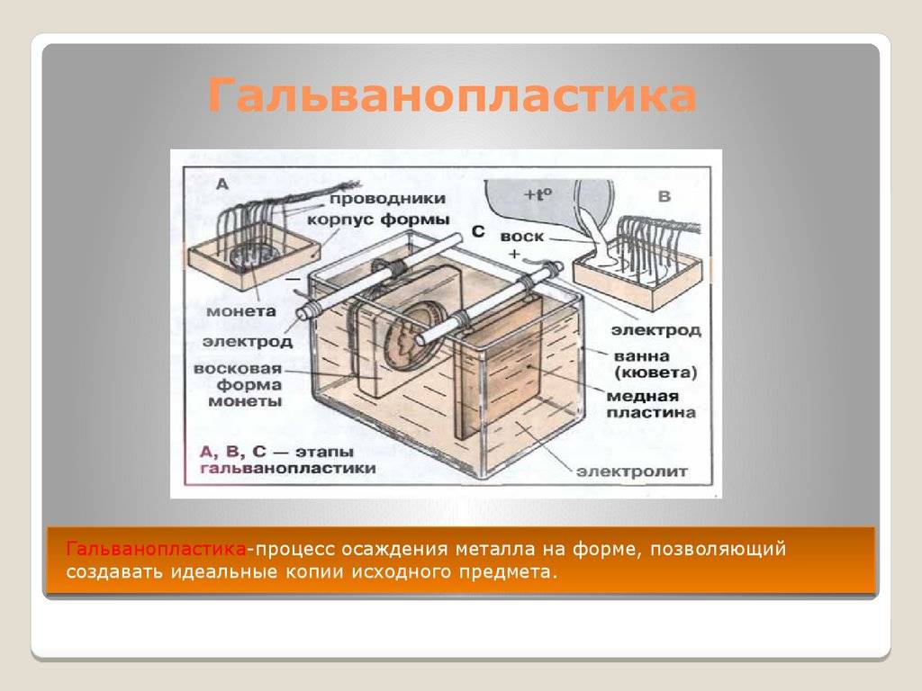 Гальваника в домашних условиях: технологический процесс и необходимое оборудование :: businessman.ru