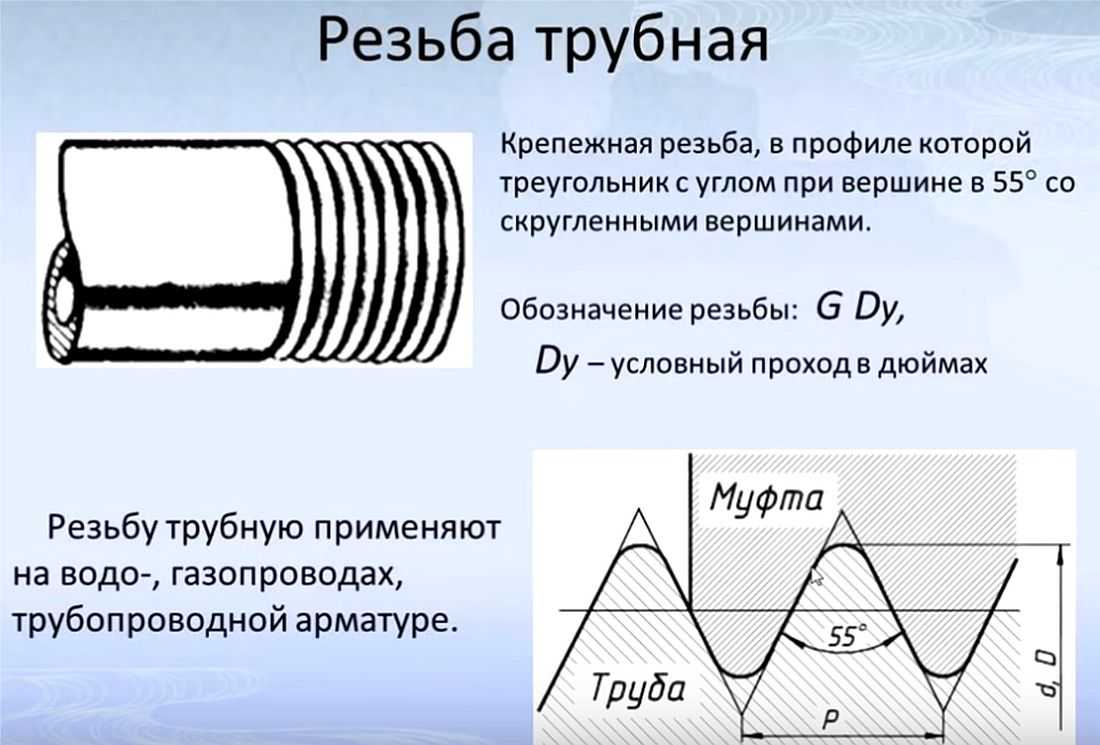 Обозначение резьбы на чертежах по госту - основные типы и размеры