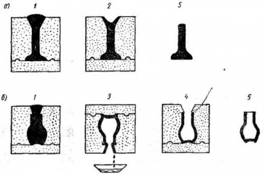 Шликерное литье: метод, гипсовые формы, технология