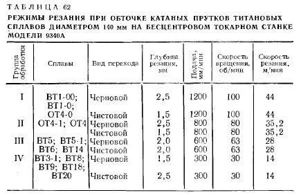 Обработка титана на токарном станке