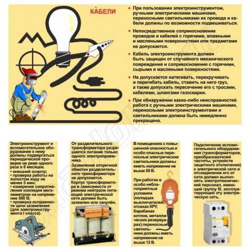 Инструкция по охране труда для персонала при работе со шлифмашинкой типа "болгарка" | электронная библиотека всегда актуальные документы и литература