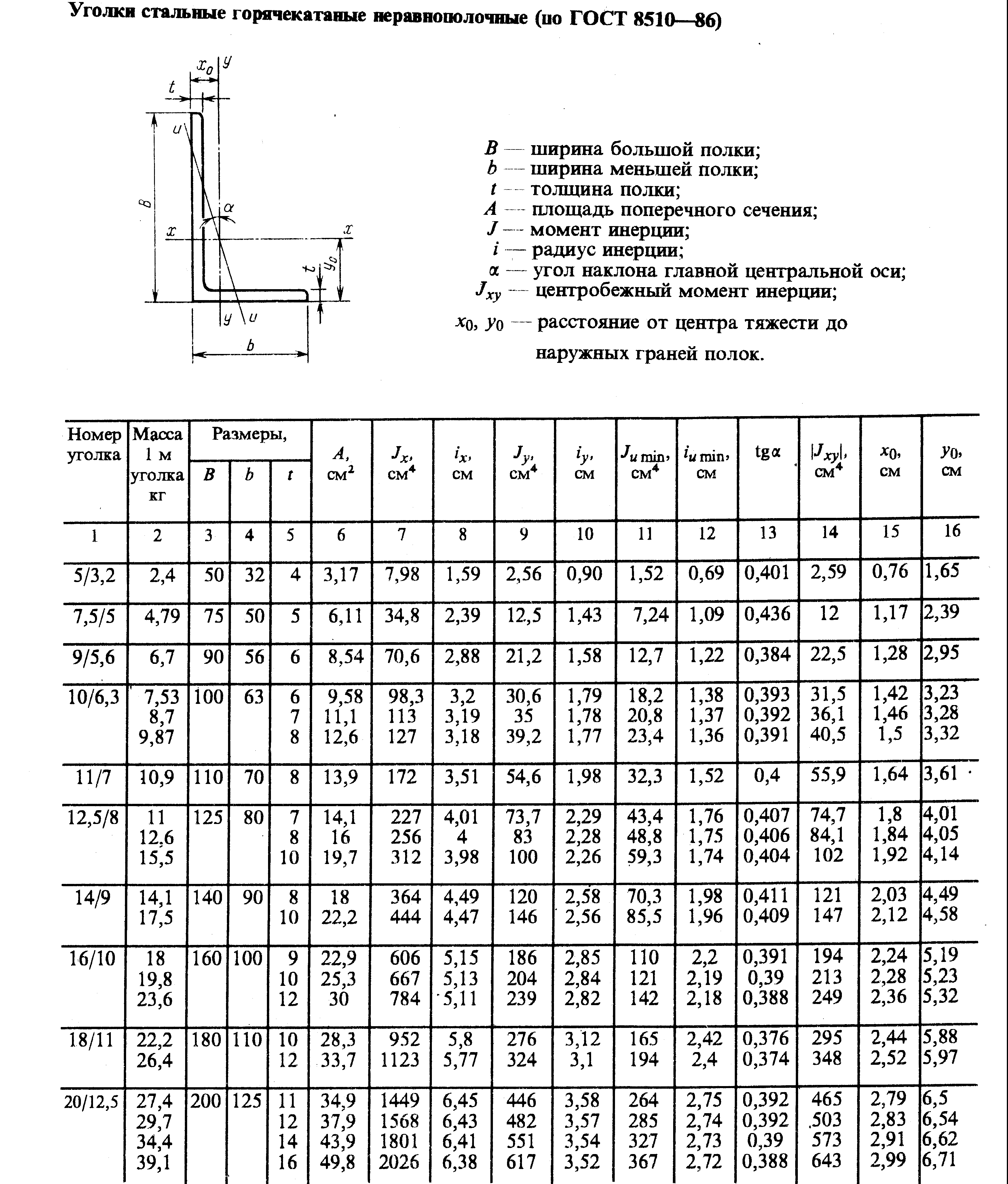 Гост 8509-93 уголки стальные горячекатаные равнополочные сортамент размеры