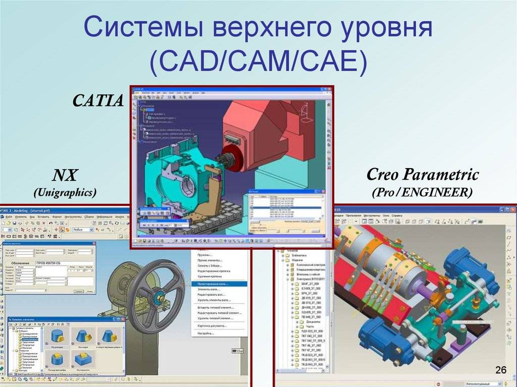 Cad/cam/cae системы. виды и этапы программирования. виды моделирования. уровни cam систем презентация, доклад