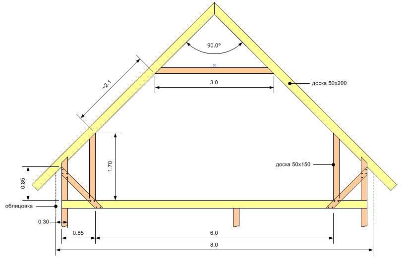 Стропильная система двухскатной крыши: устройство и монтаж