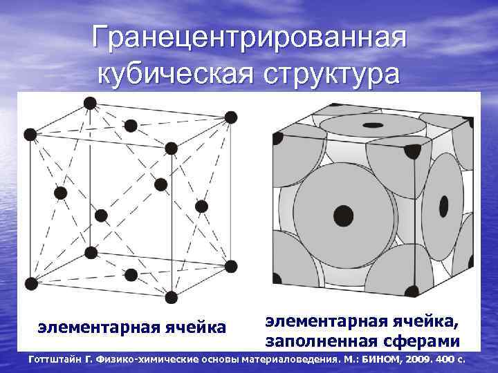 Кубическая элементарная ячейка. Элементарная ячейка ОЦК. Ячейка гранецентрированной кубической кристаллической решетки. Гранецентрированная кубическая структура. Кубическая гранецентрированная кристаллическая решетка.