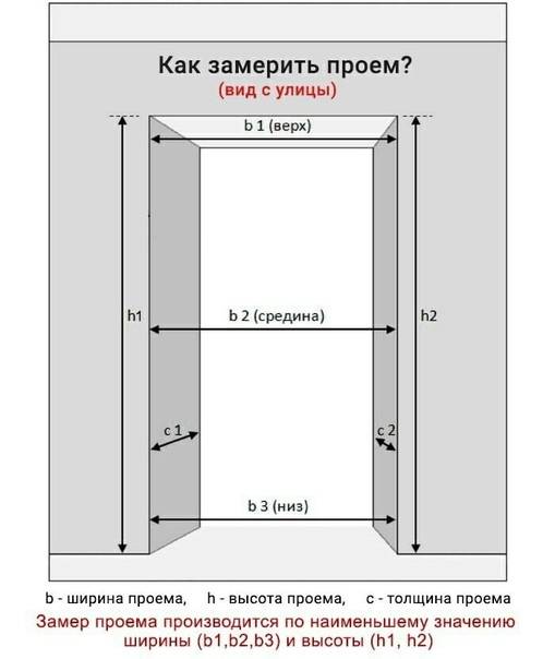 Дверная коробка: стандартные размеры входных и межкомнатных дверей, высота проема