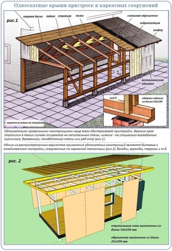 Стропильная система односкатной крыши — правильная установка