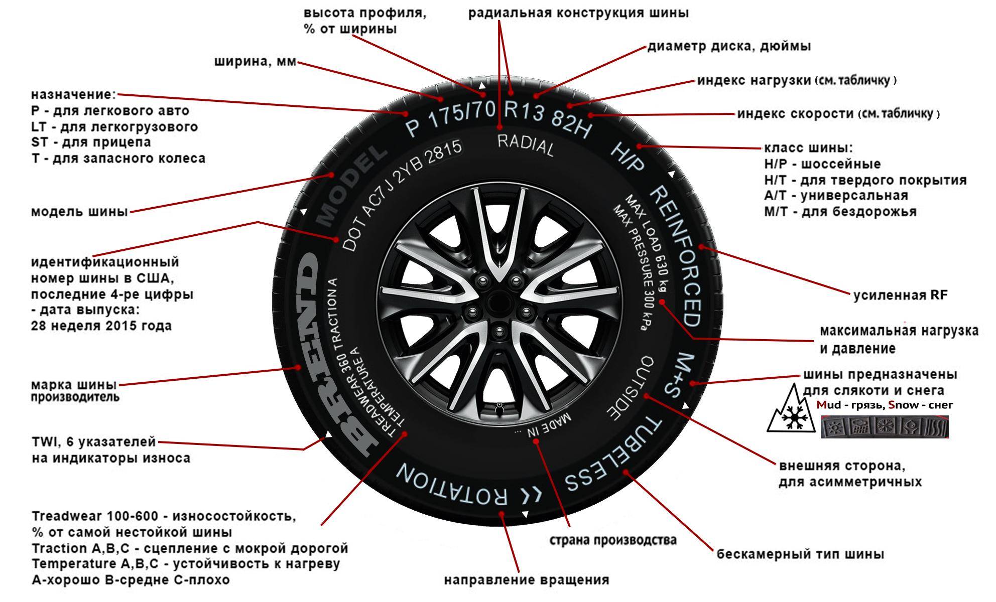 Маркировка шин и их расшифровка – как правильно выбрать шину на авто | ▼ о ладе ▼