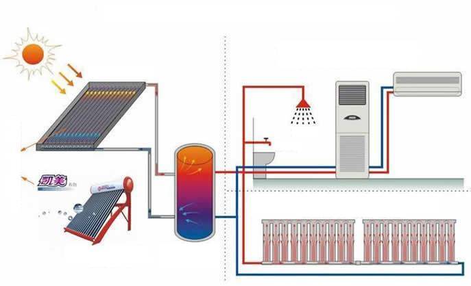 Различные современные системы отопления: котельные и электрические обогревательные приборы