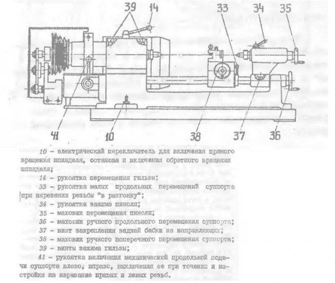 Технические характеристики, инструкция и схемы токарного станка универсал 2
