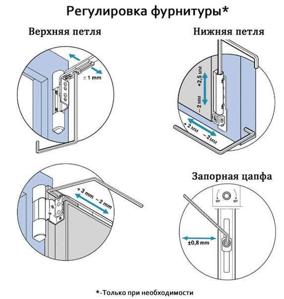 Регулировка пластиковых дверей (балконных, входных) самостоятельно: как подтянуть и настроить