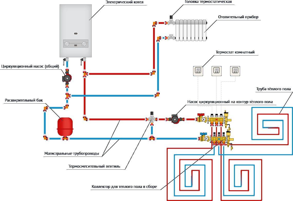 Подключение газового котла к системе отопления: как выполняется? - как организовать отопление дома своими руками