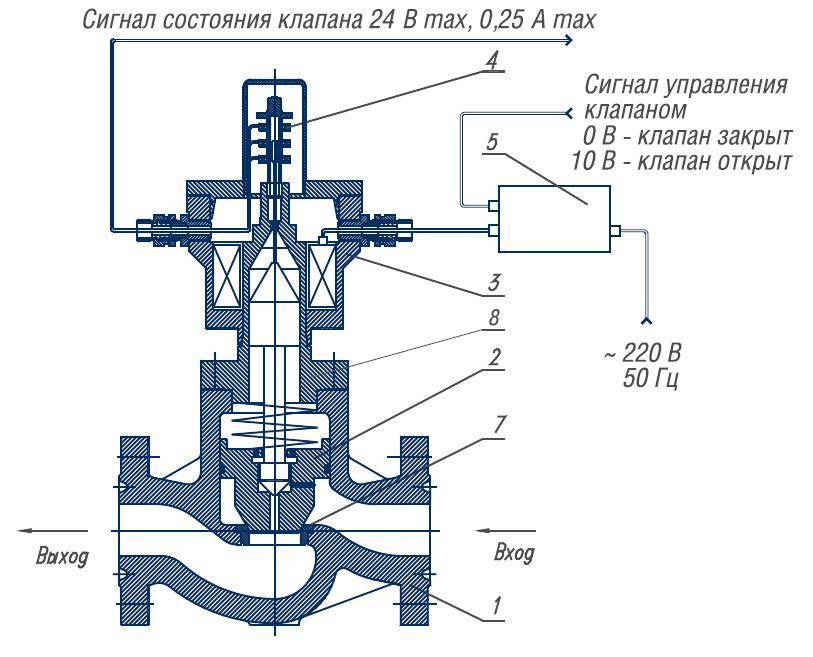 Как проверить клапан вентиляции картерных газов pcv. принцип работы клапана вентиляции картера