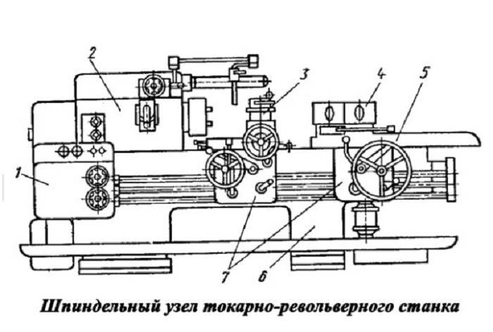 Спецификация органов управления токарно -револьверного станка 1341