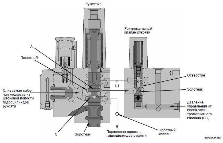 Предохранительный клапан в системе водоснабжения: функции | гидро гуру