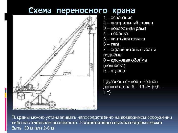 Классификация грузоподъёмных кранов по конструкции
