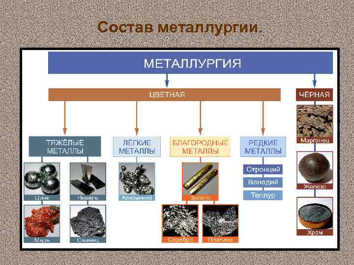 Известия вузов. цветная металлургия