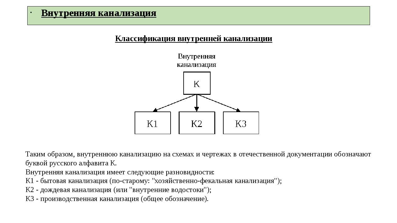 Системы и типы канализации - aqueo.ru