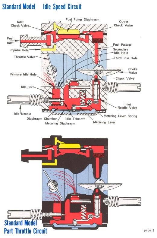 Ремонт карбюратора бензопилы. карбюратор бензопилы – устройство, регулировка и промывка своими руками