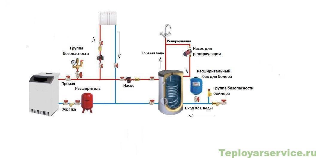 Самостоятельная и простая настройка отопления: как подключить бойлер к двухконтурному газовому котлу