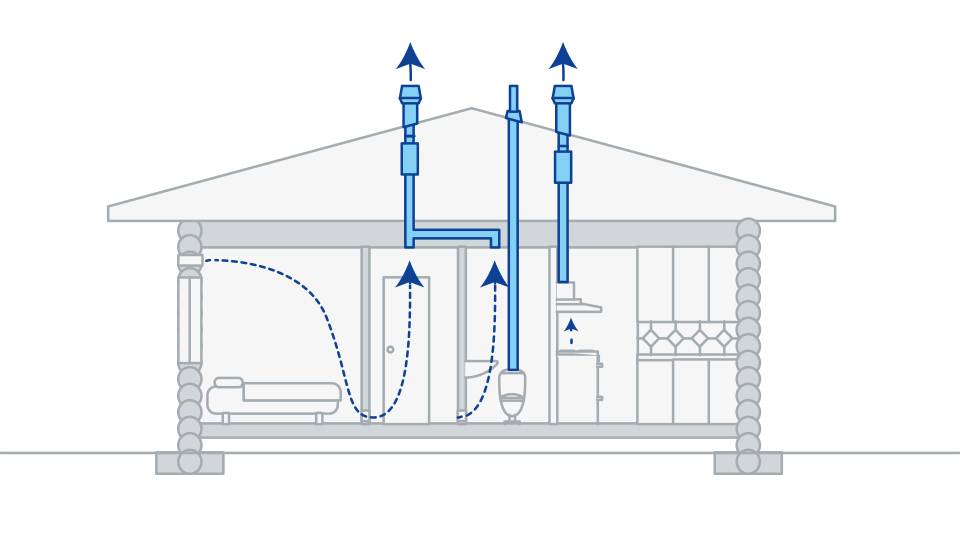 Вентиляционная система в каркасном доме – схемы монтажа и их особенности