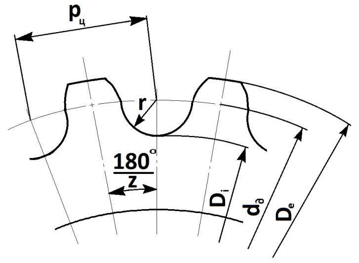 Расчет цепной передачи на примере привода ленточного конвейера