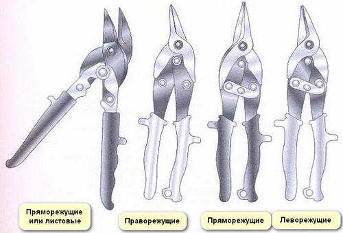 Какие бывают ножницы по металлу - как выбрать ручной профессиональный инструмент