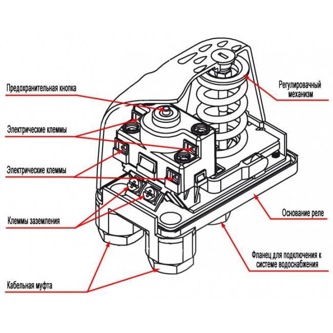 Устройство, принцип работы, подключение и настройка реле давления для компрессора