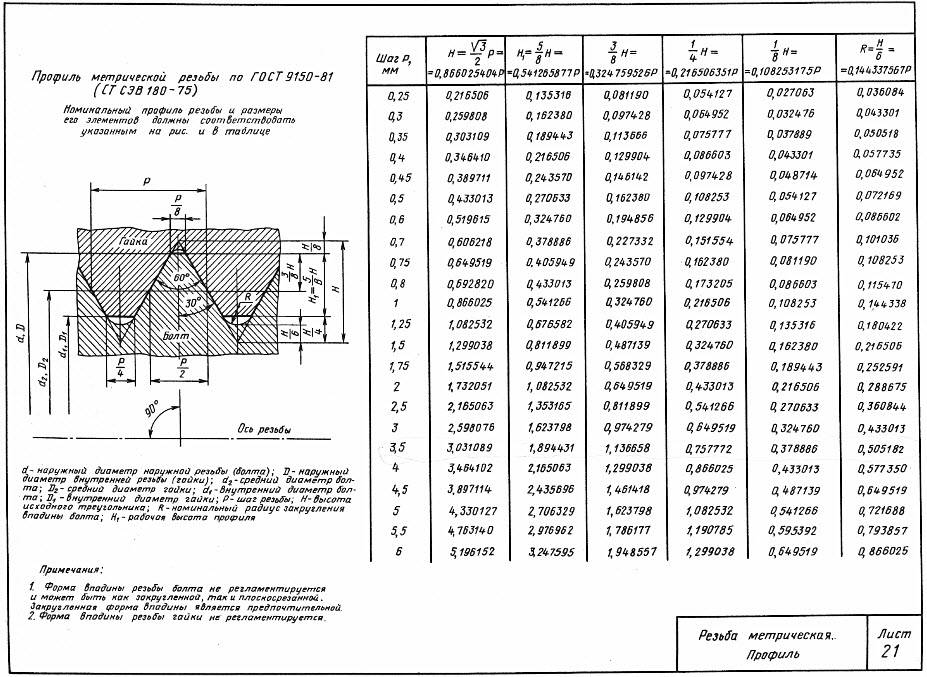 Гост 24705-2004 основные нормы взаимозаменяемости. резьба метрическая. основные размеры