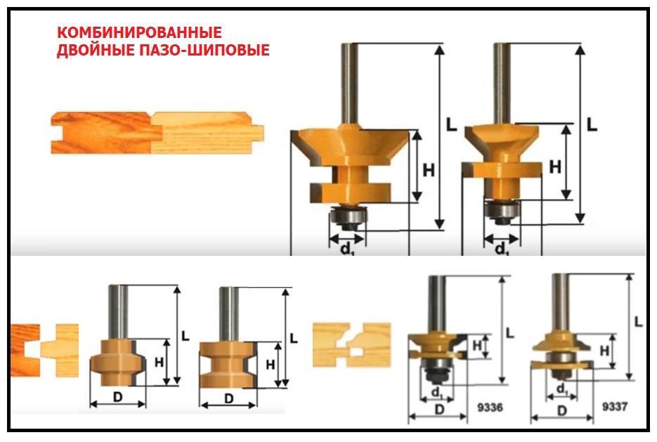 Фрезы по дереву - назначение, классификация, советы по выбору фрез