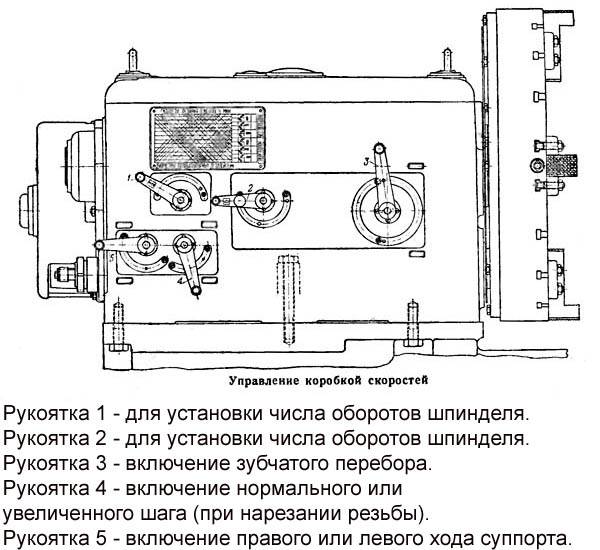 Токарно-винторезный станок дип-500: устройство, характеристики