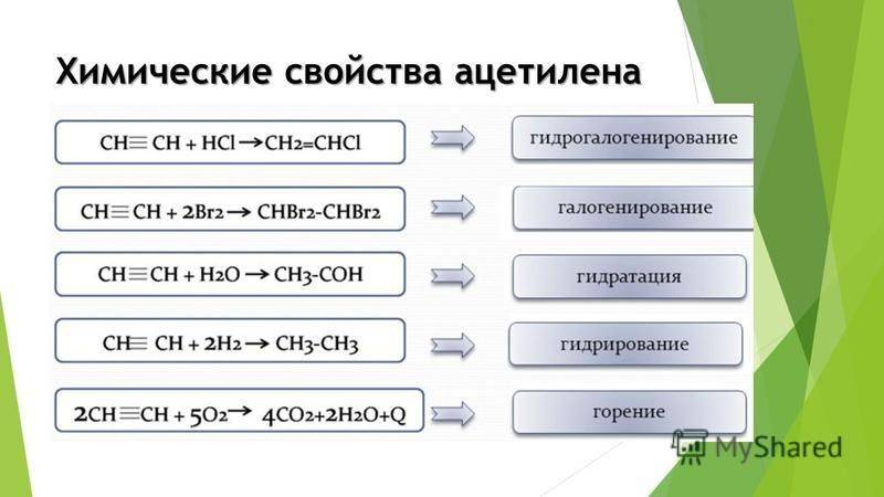 Конспект по химии: ацетиленовые углеводороды (алкины) - учительpro