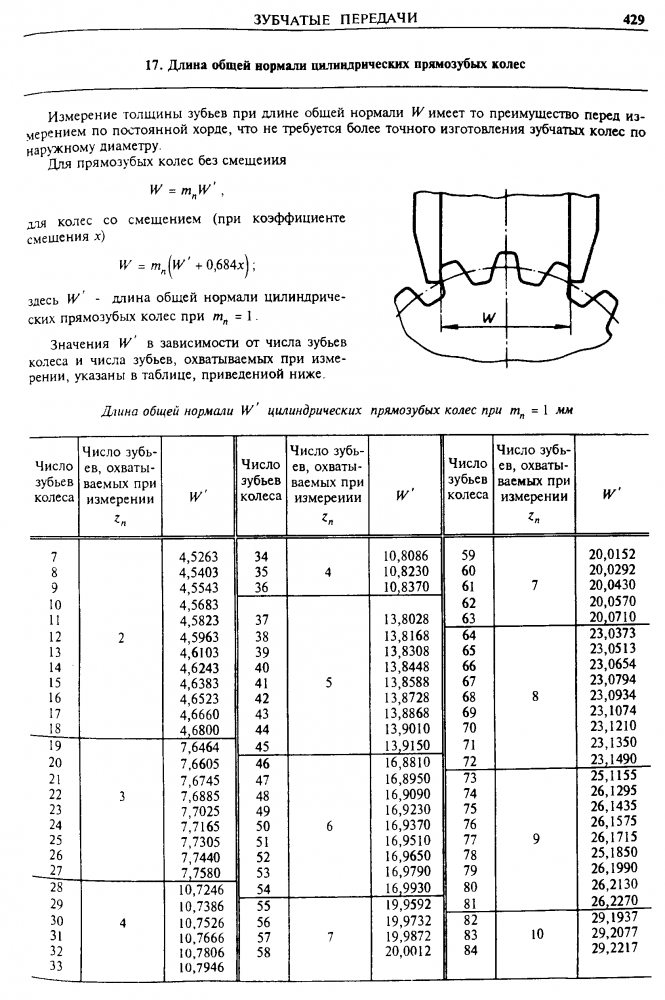 Длина общей нормали зубчатого колеса таблица. Таблица длины общей нормали зубчатого колеса таблица. Длина общей нормали зубчатого колеса. Длина нормали зубчатого колеса.