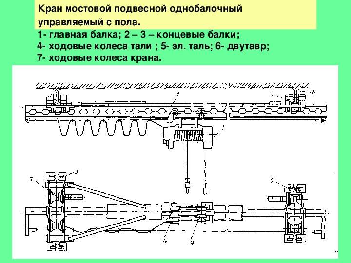 2.1.1. основные механизмы и узлы мостового крана. основные параметры мостовых кранов