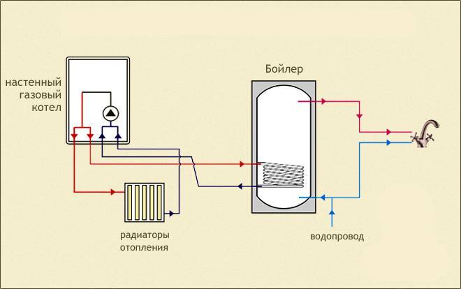 Как подключить бойлер к двухконтурному газовому котлу: нужен ли схема подключения для напольного энергонезависимого, настенного