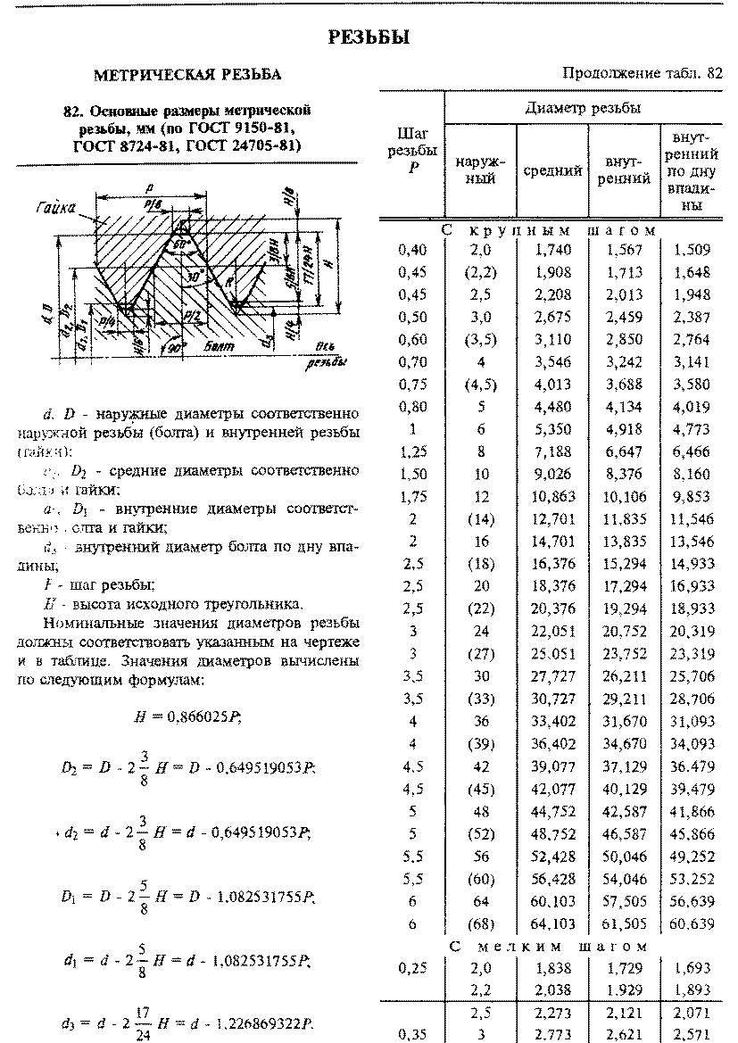 Основные параметры резьбы и единицы измерения