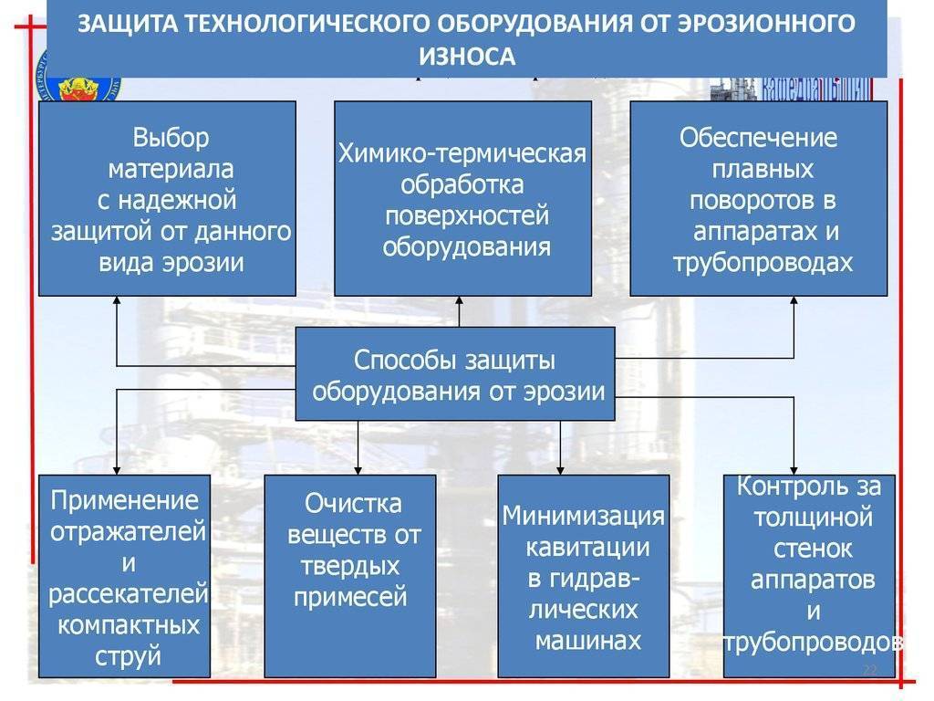Естественный износ. срок службы и техническое состояние объекта :: businessman.ru