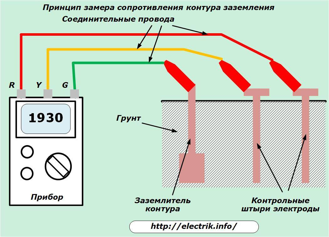 Какое сопротивление можно проверить мультиметром: измерение резистора, замер изоляции и заземление