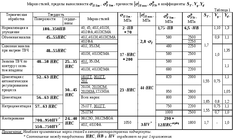 Сталь 40х: характеристики, свойства