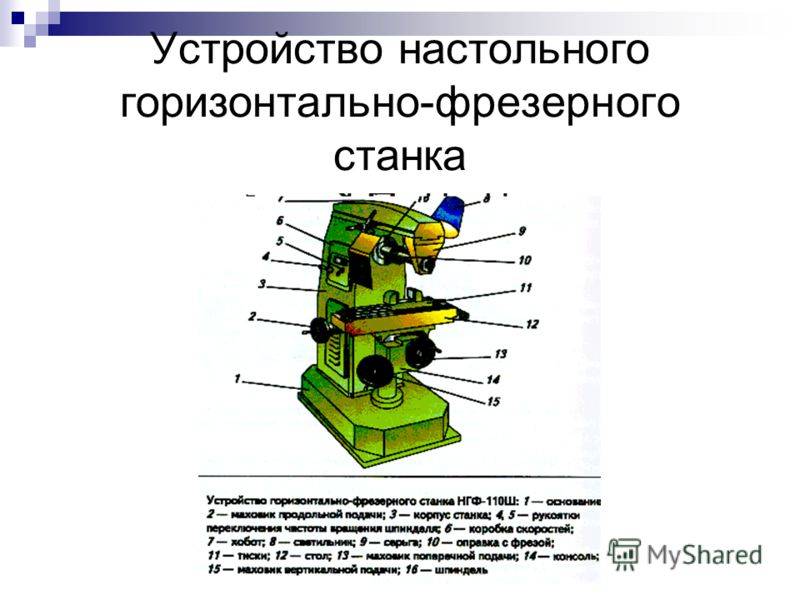 Вертикально-фрезерный станок, его устройство и назначение